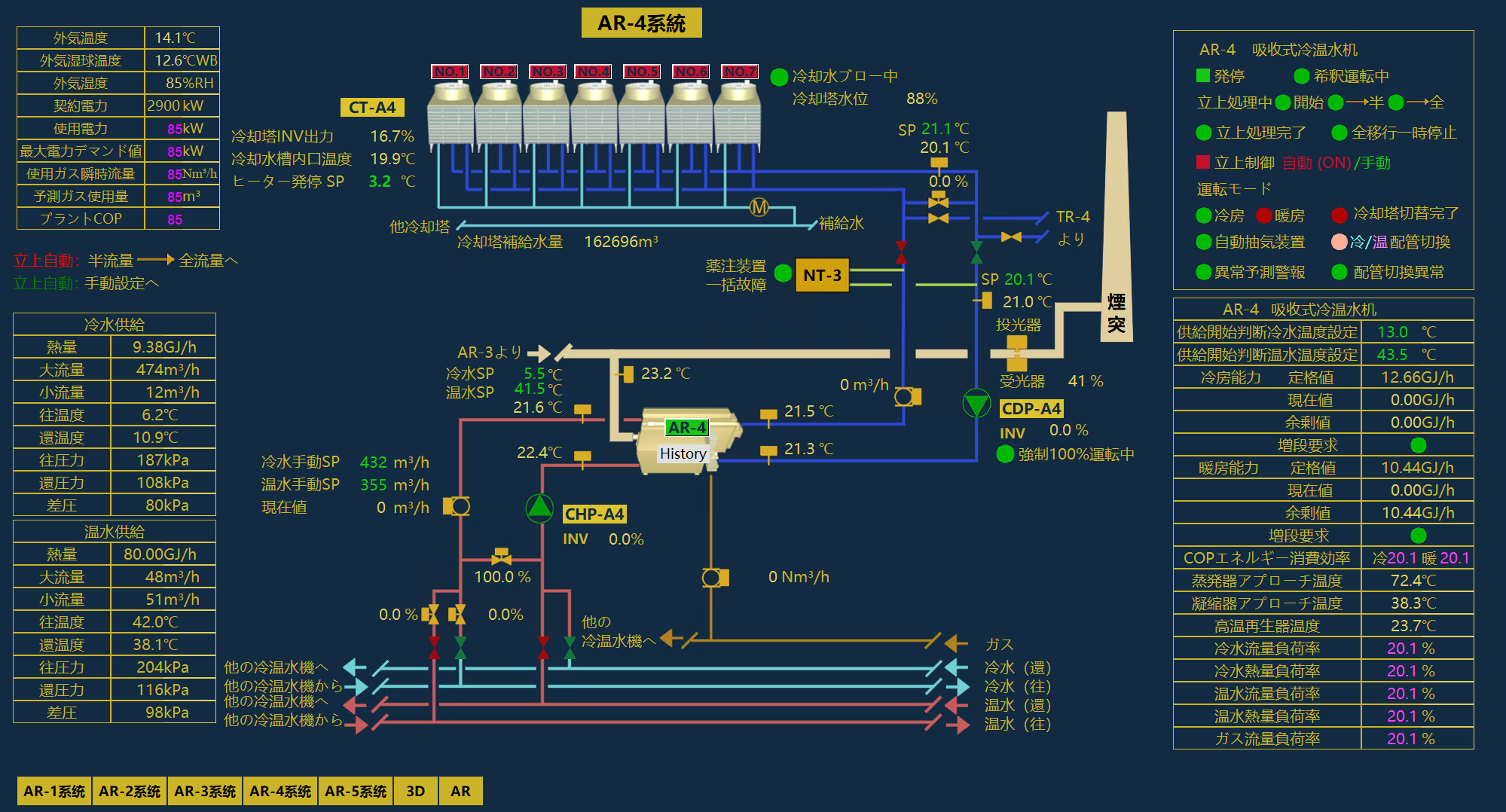 Mitsubishi Heavy Industries Osaka Chiller Optimization