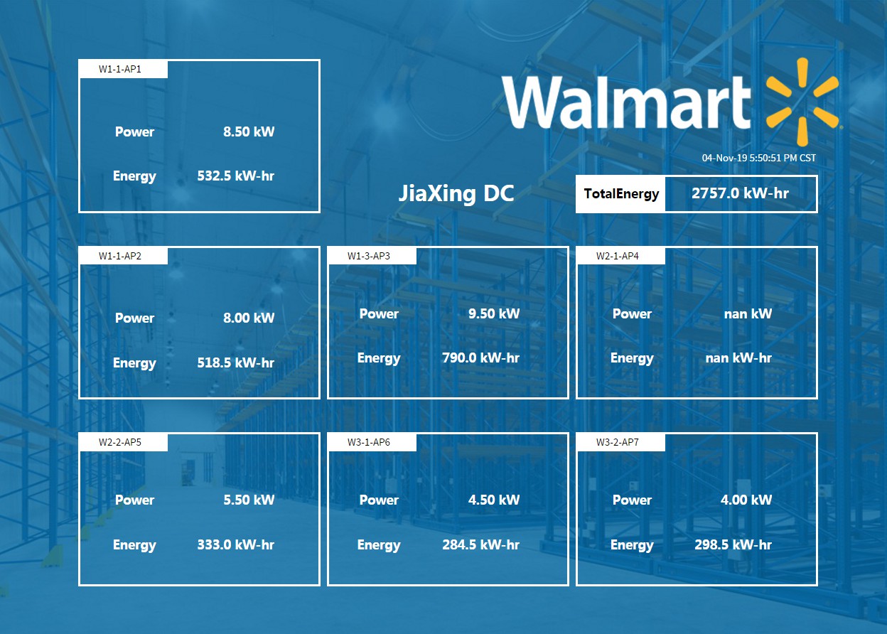 Walmart Jiaxing DC Energy Monitoring